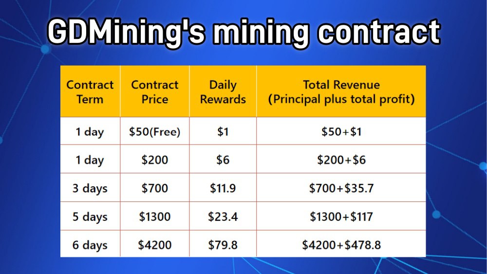 GDMining Mining Contract